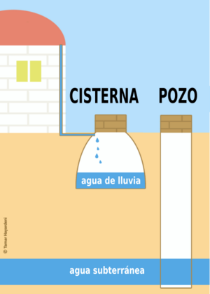 Archivo:Cisterna-pozo