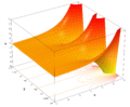 Exponential Function (Real Part)