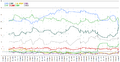 Ireland Opinion Polls 2020