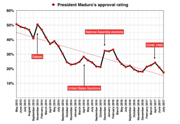 Archivo:President Maduro's approval rating