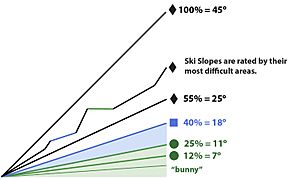 Archivo:Ski trail difficulty ratings in North America