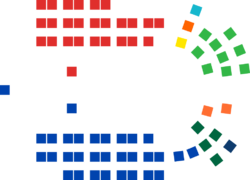Australian Senate chart.svg