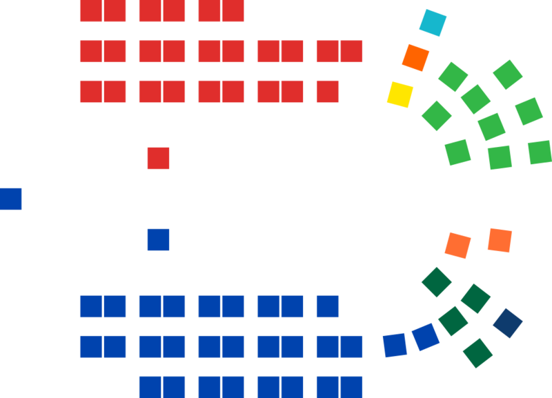 Australian Senate chart