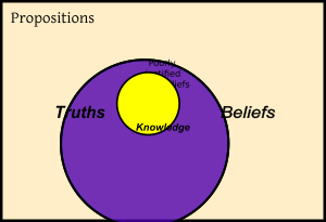 Archivo:Classical-Definition-of-Kno
