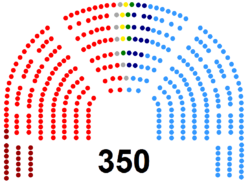 Congreso de los Diputados de la VI Legislatura de España.png