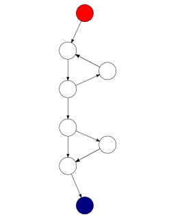 Archivo:Control flow graph of function with loop and an if statement without loop back
