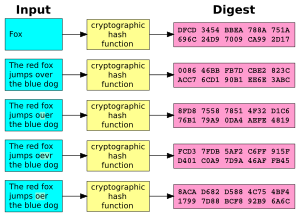 Archivo:Cryptographic Hash Function