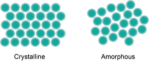 Archivo:Crystalline vs. Amorphous solid