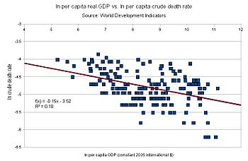 Archivo:Income death in logs graph