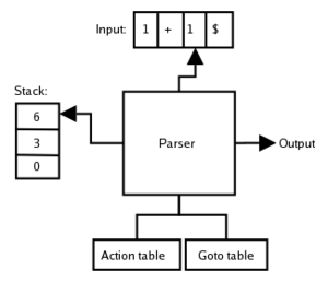 Archivo:LR Parser