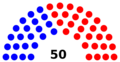 North Carolina Senate following the 2020 election