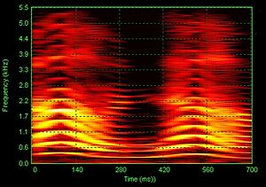 Archivo:Oh No Girl Spectrogram