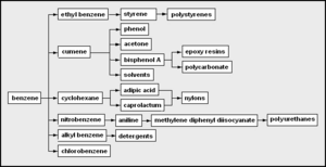 Archivo:Petrochem2