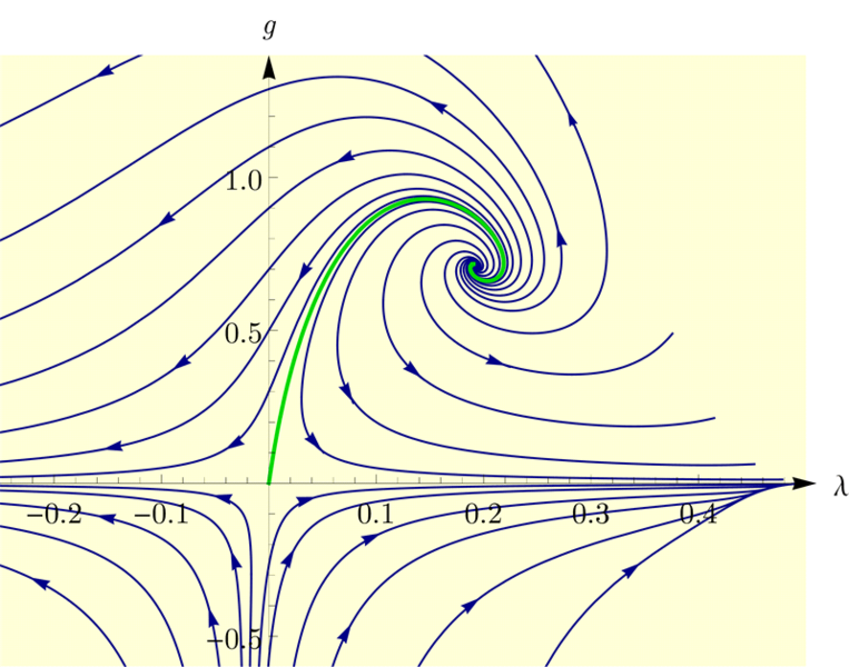 QEGFlowDiagram