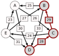 Schulze method example1 DB