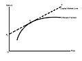 The Combination of Risk-Free Securities with the efficient frontier and CML