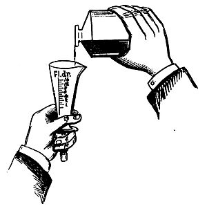 Archivo:"How to Measure" diagram, with graduated cylinder measuring fluid drams, 1926