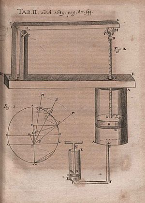 Archivo:Acta Eruditorum - II fisica, 1689 – BEIC 13398218
