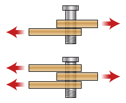Bolt-in-shear
