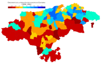 Cantabria Crecimiento 2008-2018