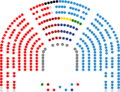 Congreso de los Diputados de la VI Legislatura de España (1)
