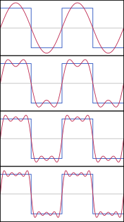 Archivo:Fourier Series