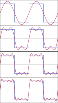 Archivo:Fourier Series