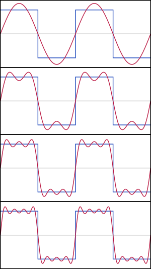 Archivo:Fourier Series