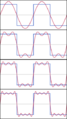 Fourier Series