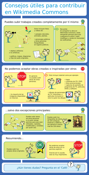 Archivo:Licensing tutorial es