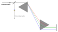 Prismacompresor