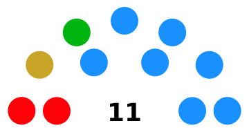 Resultado Municipales 2023 La Lastrilla