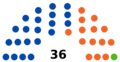 Senado de Bolivia elecciones 2019