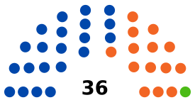 Elecciones generales de Bolivia de 2019