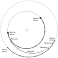 MRO Transfer Orbit