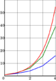 Numerical integration illustration, step=1