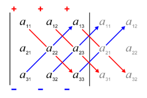 Archivo:Schema sarrus-regel