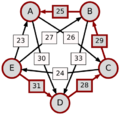 Schulze method example1 EA