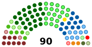 South Africa NCOP 2024.svg