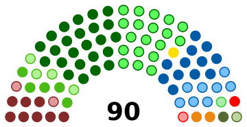 South Africa NCOP 2024