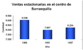 Ventas estacionarias en el centro de Barranquilla