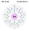 Capa electrónica 058 Cerio.svg