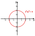 Cartesian-coordinate-system-with-circle