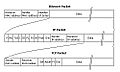 Estructura de datos con Ethernet, IP y TCP