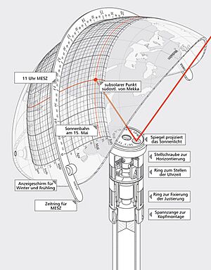 Archivo:Helios Sonnenuhr Schnitt