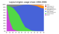 Layout engine usage share
