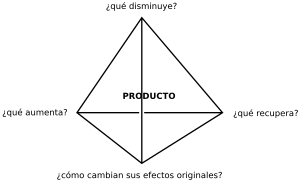 Archivo:McLuhan tetraedro