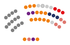Consell General d'Andorra IX Legislatura (2023).svg