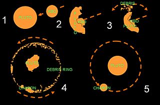 Creation of the moons of Pluto.jpg