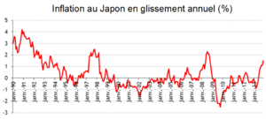 Archivo:Déflation au Japon